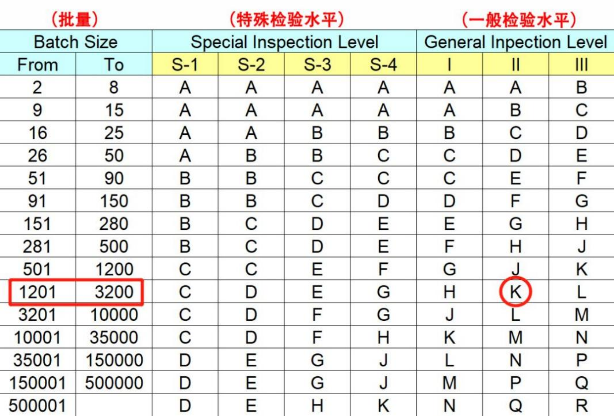 客验合格率是什么？如何衡量客户检验合格率的标准？