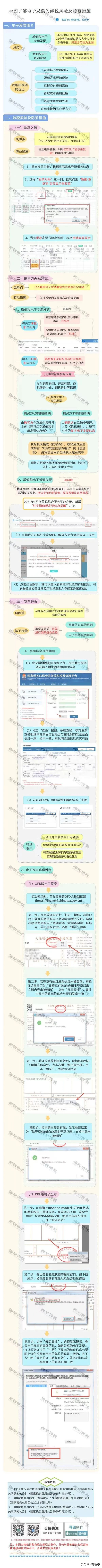 发票新政！税务局刚刚通知！全电发票来了，12月1日起正式执行