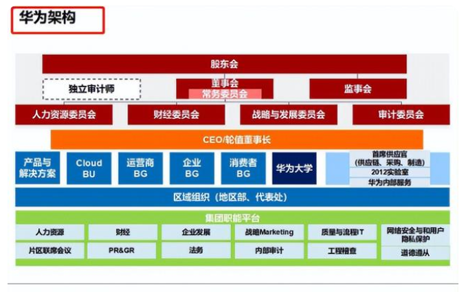 华为北京研究所招聘（2022年华为校招情况揭晓）