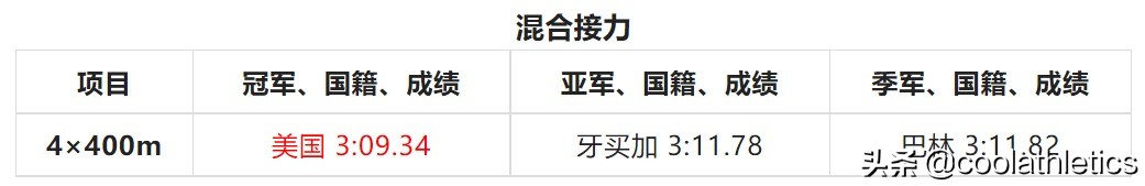 多哈田径世锦赛(世界田径锦标赛大盘点——第十七届卡塔尔多哈田径世锦赛)