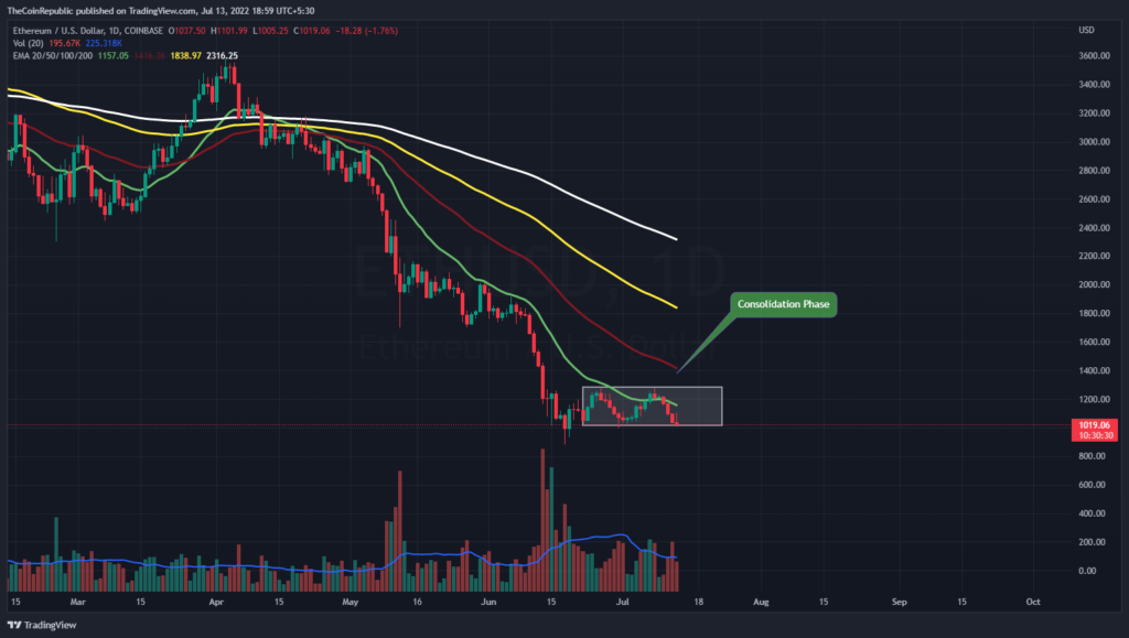 以太坊价格分析：ETH 会维持在 1000 以上还是再次下滑？