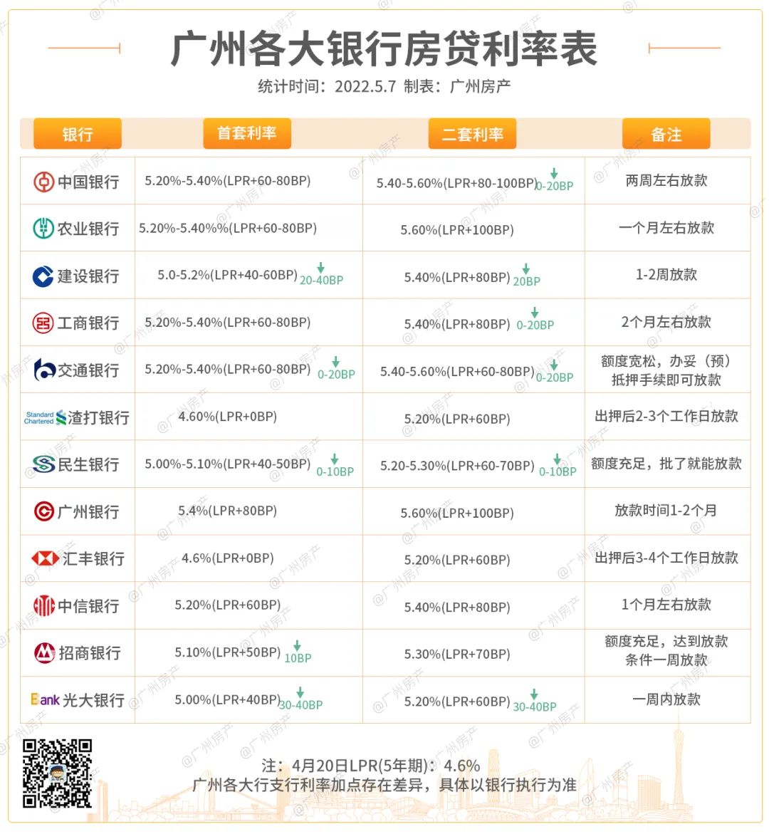 不止建行！四大行也能做到4.8%了！还能组合贷