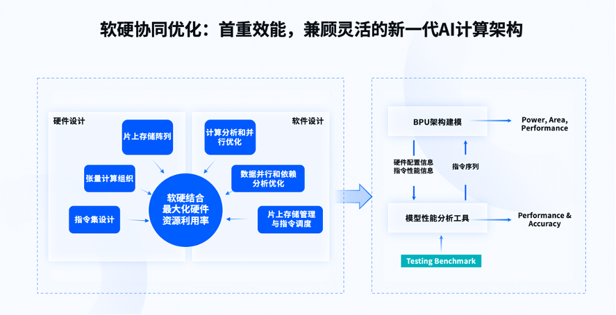 地平线技术开放日：与英伟达竞争决赛 大算力芯片征程5的两个秘诀