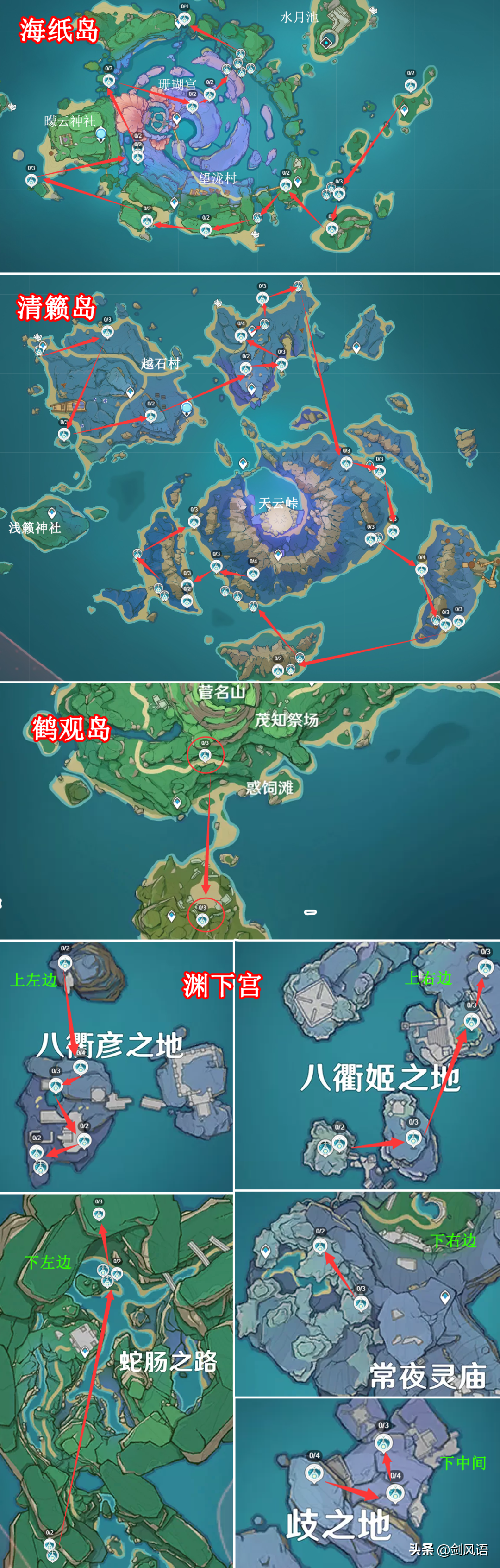 原神：角色「珊瑚宫心海」突破材料，获取路径，素材收集