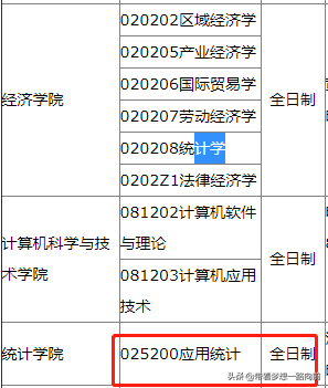 2022年考研调剂信息（按专业汇总）第六波