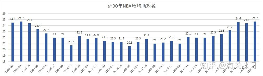 nba为什么要以场均衡量(数说NBA(一)——同“数”不等“值”)