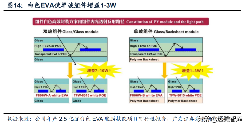 全球光伏胶膜王者，福斯特：盈利穿越周期，构筑新材料研发平台