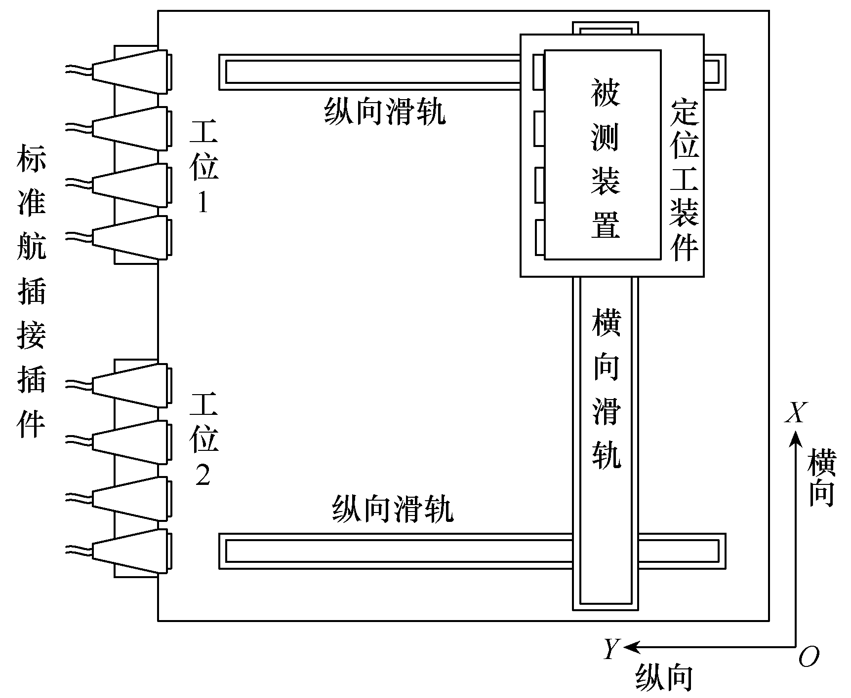 一種就地化保護自動檢測平臺硬件設(shè)計與應(yīng)用