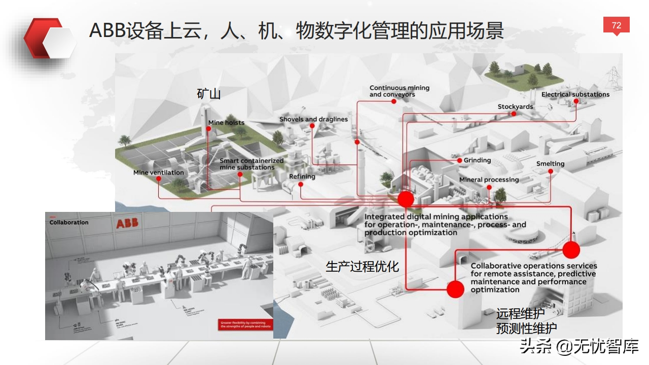 值得收藏！总120页大型企业数字化转型与运营策略（附PPT全文）