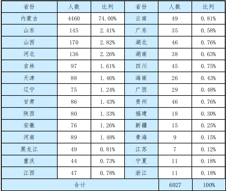 内蒙古工业大学：传统工学专业实力尚可，适合想上“大学”的考生