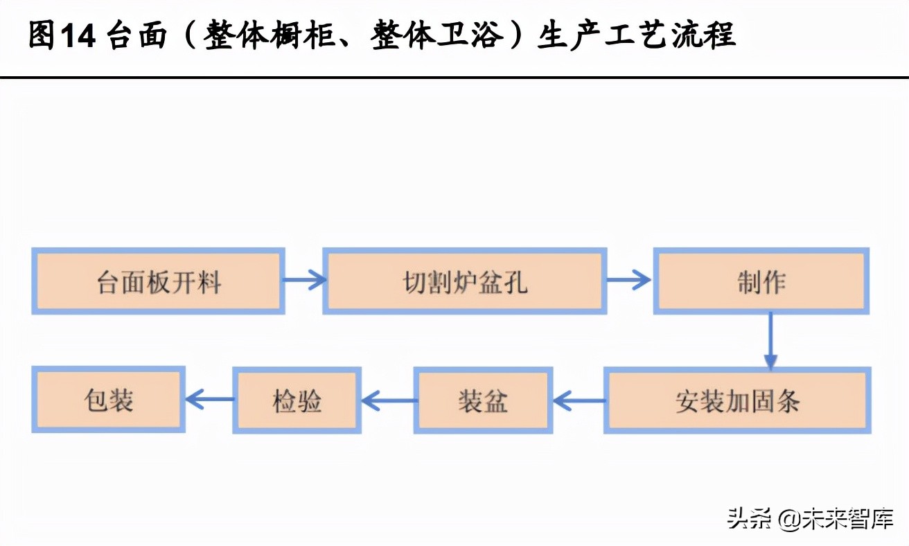 定制家居行业深度報告：静水流深，夯基筑垒
