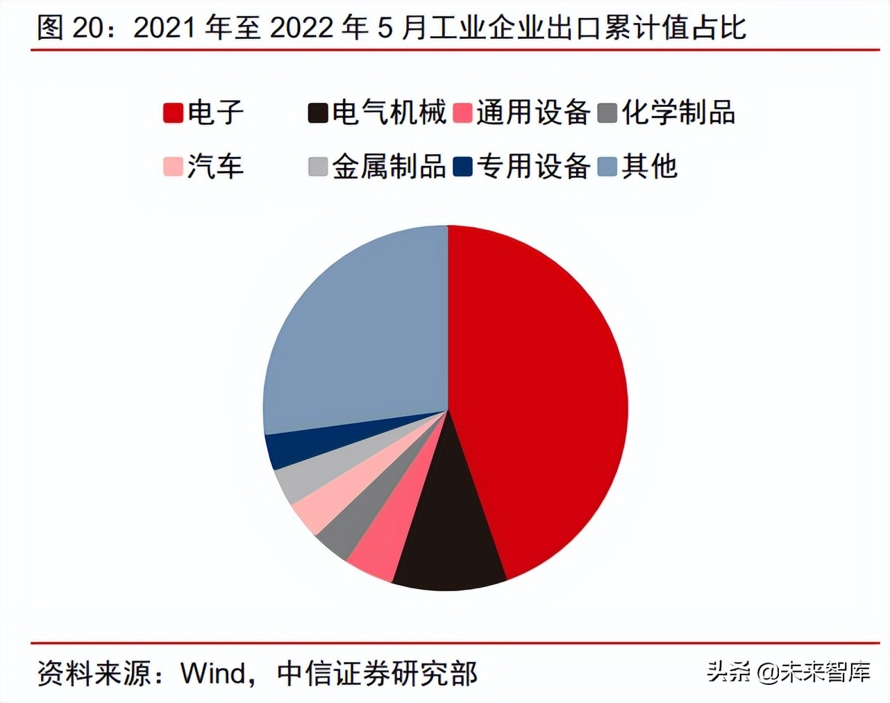 制造业专题报告：疫情后，哪些制造业行业趋势变得更确定