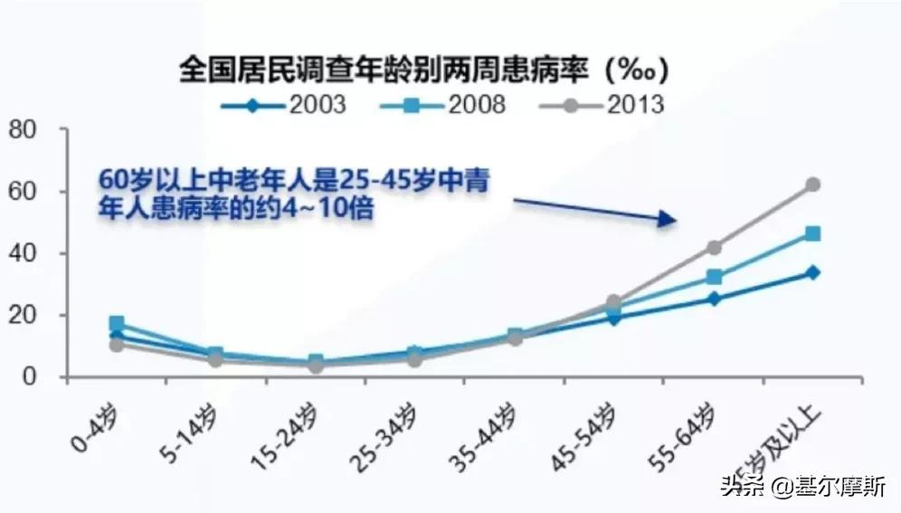 估值逼近历史低位，生物医药指数或迎来布局“黄金点”？