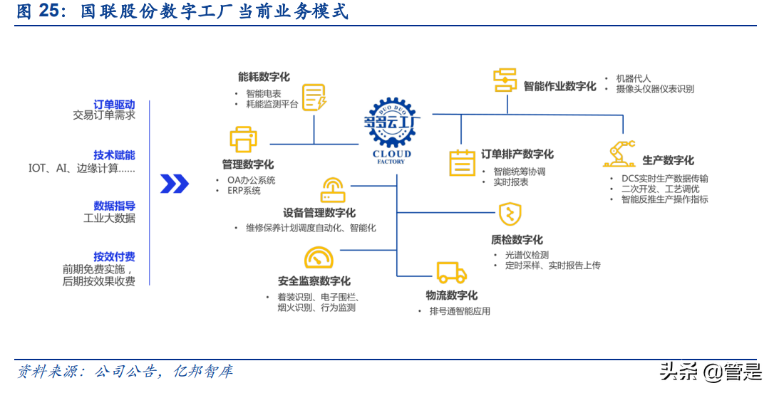 国联股份研究报告：稳健扩张的B2B电商平台，云工厂助力