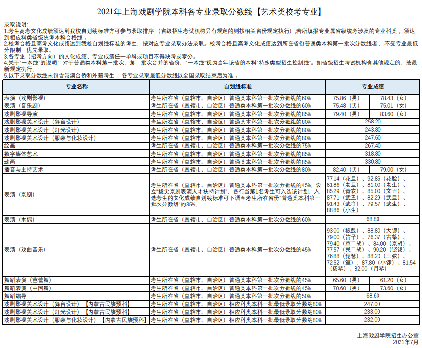 第40届金像奖落幕 三大艺术院校，谁是造星之王？