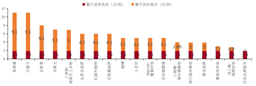 餐飲行業(yè)連鎖品牌篇：內(nèi)資比肩外資尚需時日，第三方央廚率先崛起