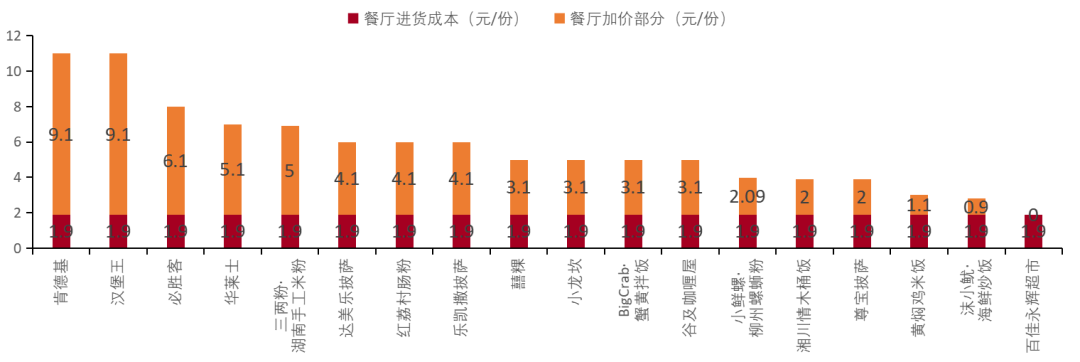 餐饮行业连锁品牌篇：内资比肩外资尚需时日，第三方央厨率先崛起