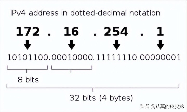计算机网络通信的「系统性」扫盲—从“基本概念”到“OSI 模型”