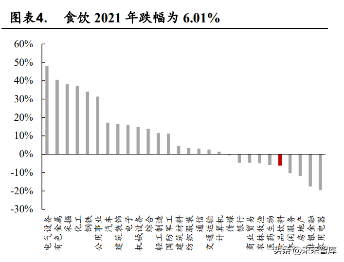 食品饮料行业深度研究：困境反转，静待花开