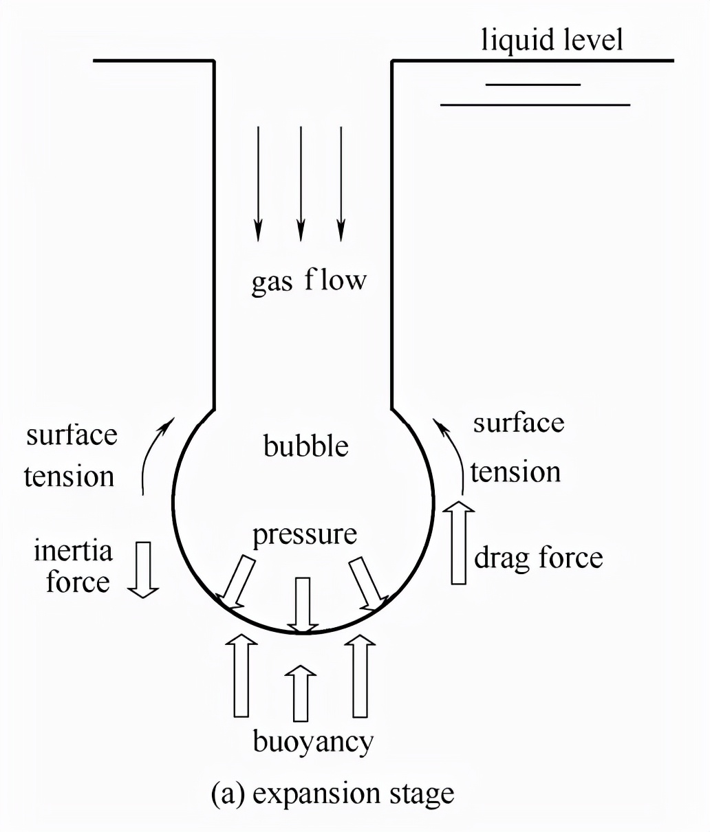 论文探析｜高速成像技术在气泡膨胀脱离特性研究中的应用