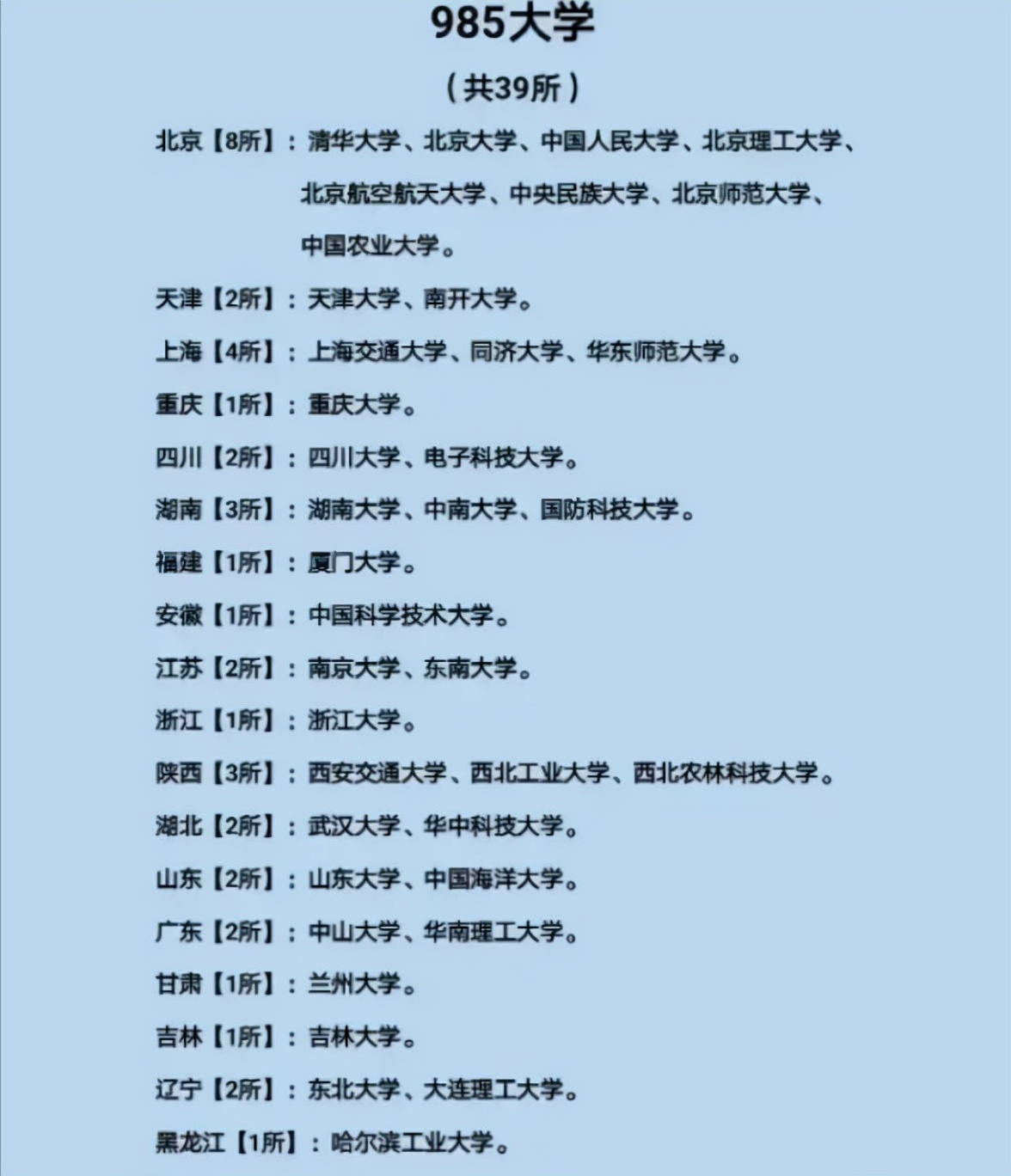 2022北京高校“金字塔图”更新，塔顶实至名归，外交学院表现亮眼