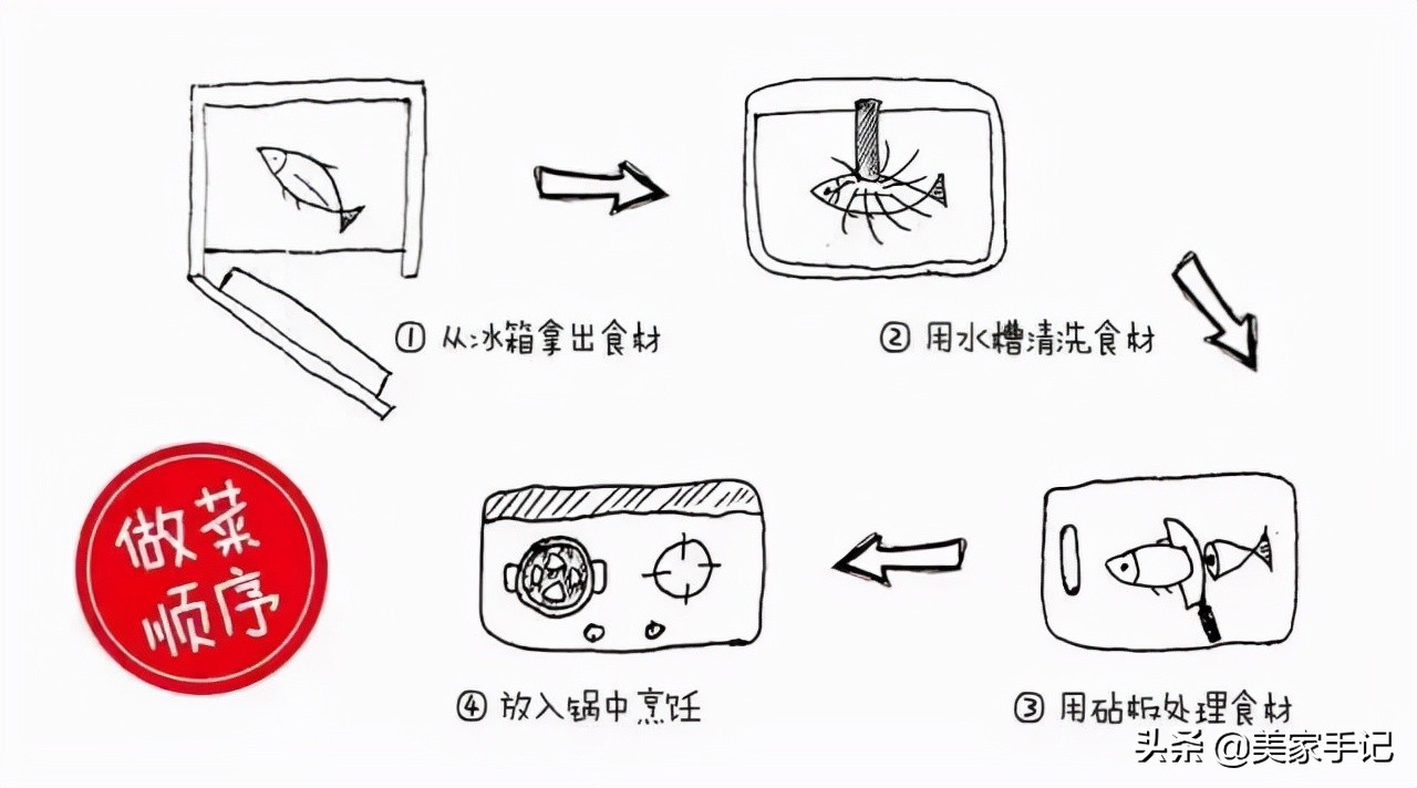 不顾反对，打造理想厨房装修方案