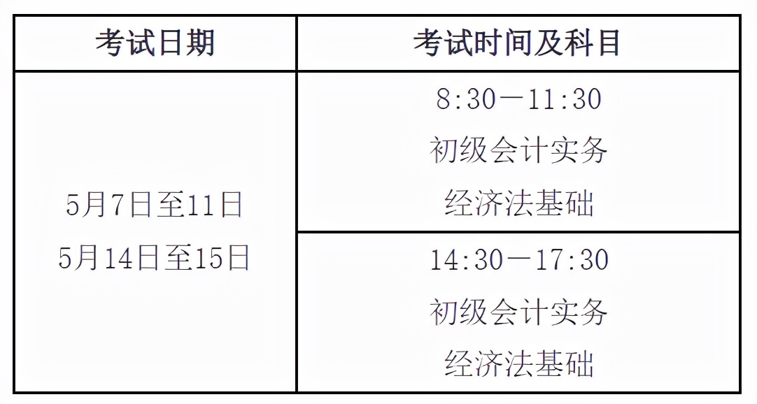 官方通知！22年初级、中级考试，报名、考试时间定了