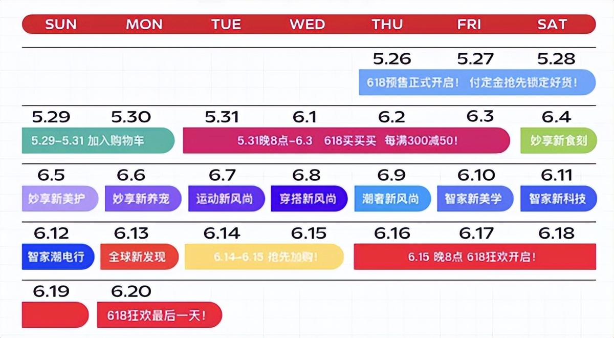 尾款人集合！天猫618活动今晚开启：你还会继续蹲直播间吗？