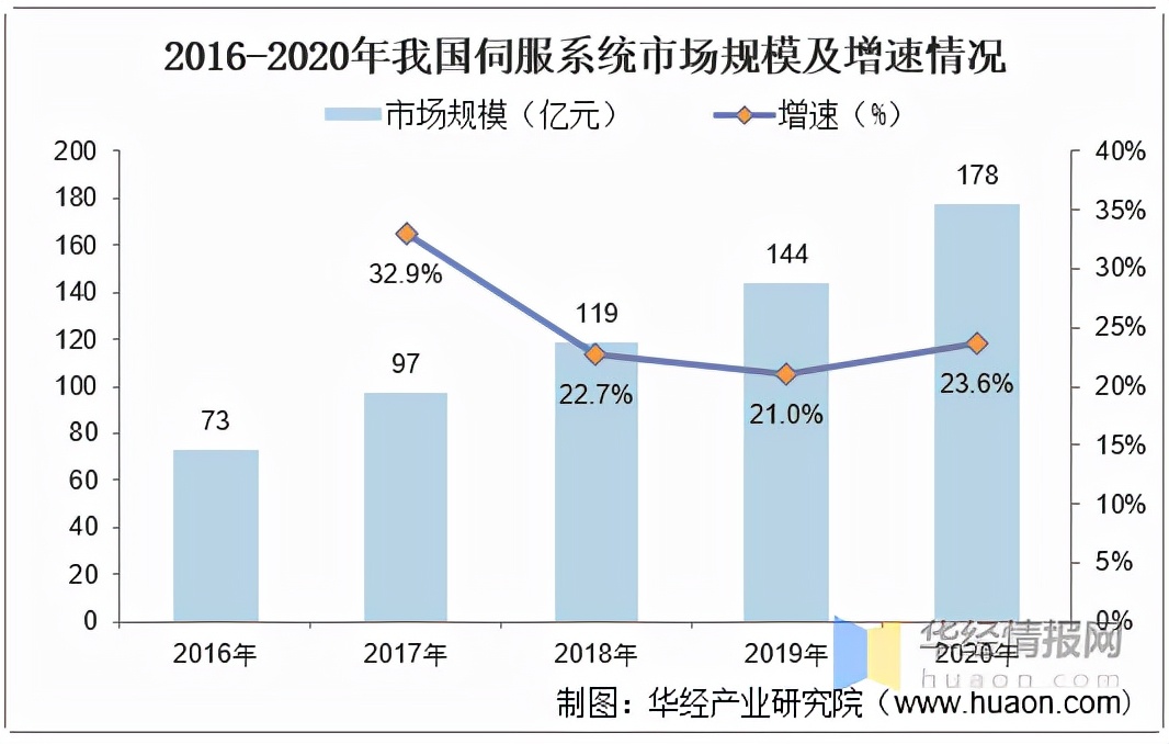 2021年中国工业机器人行业现状分析，国产工业机器人发展空间巨大