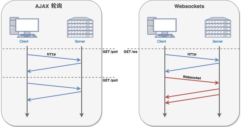 HTML5新特性