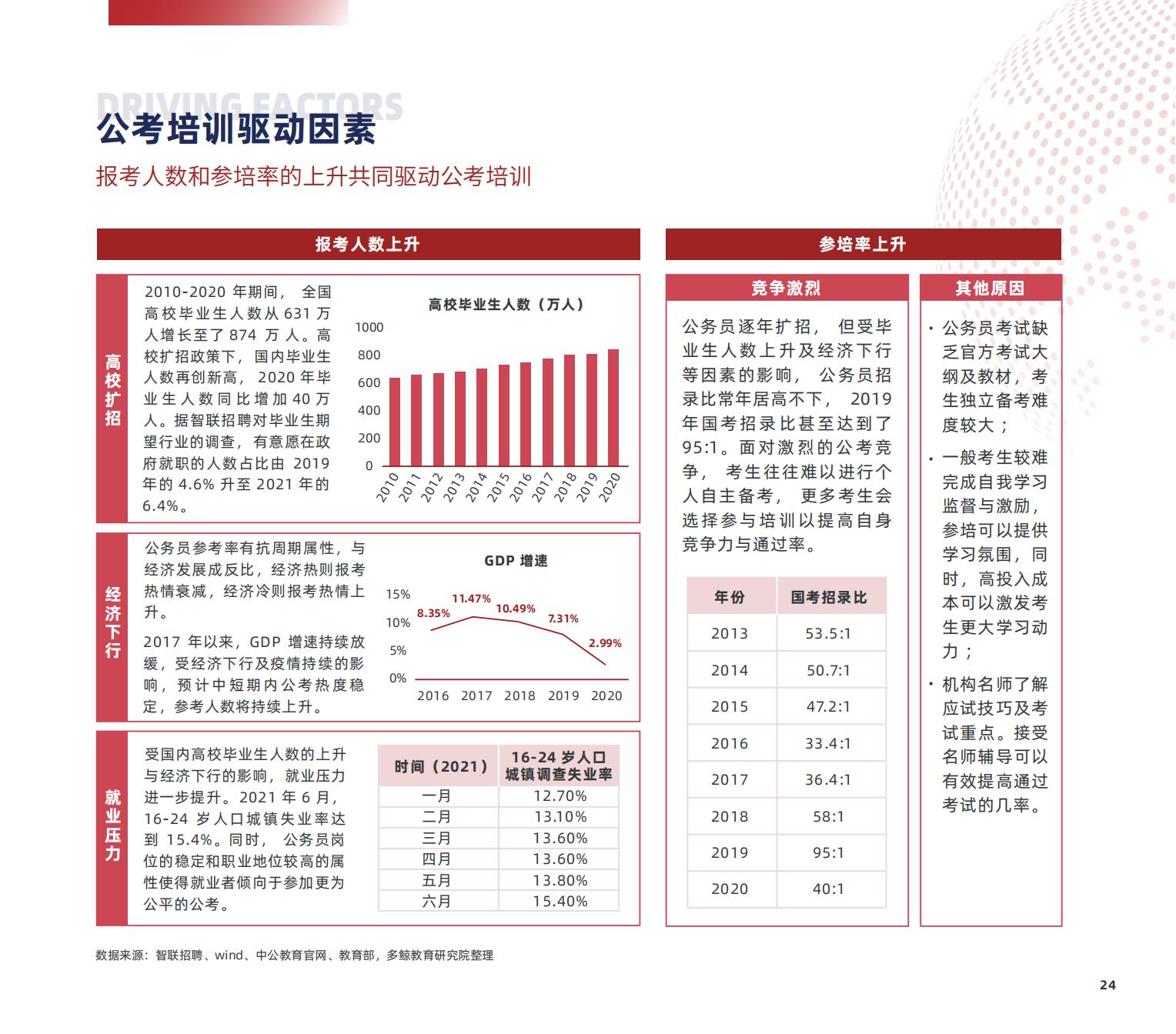 职业教育研究,职业教育研究生