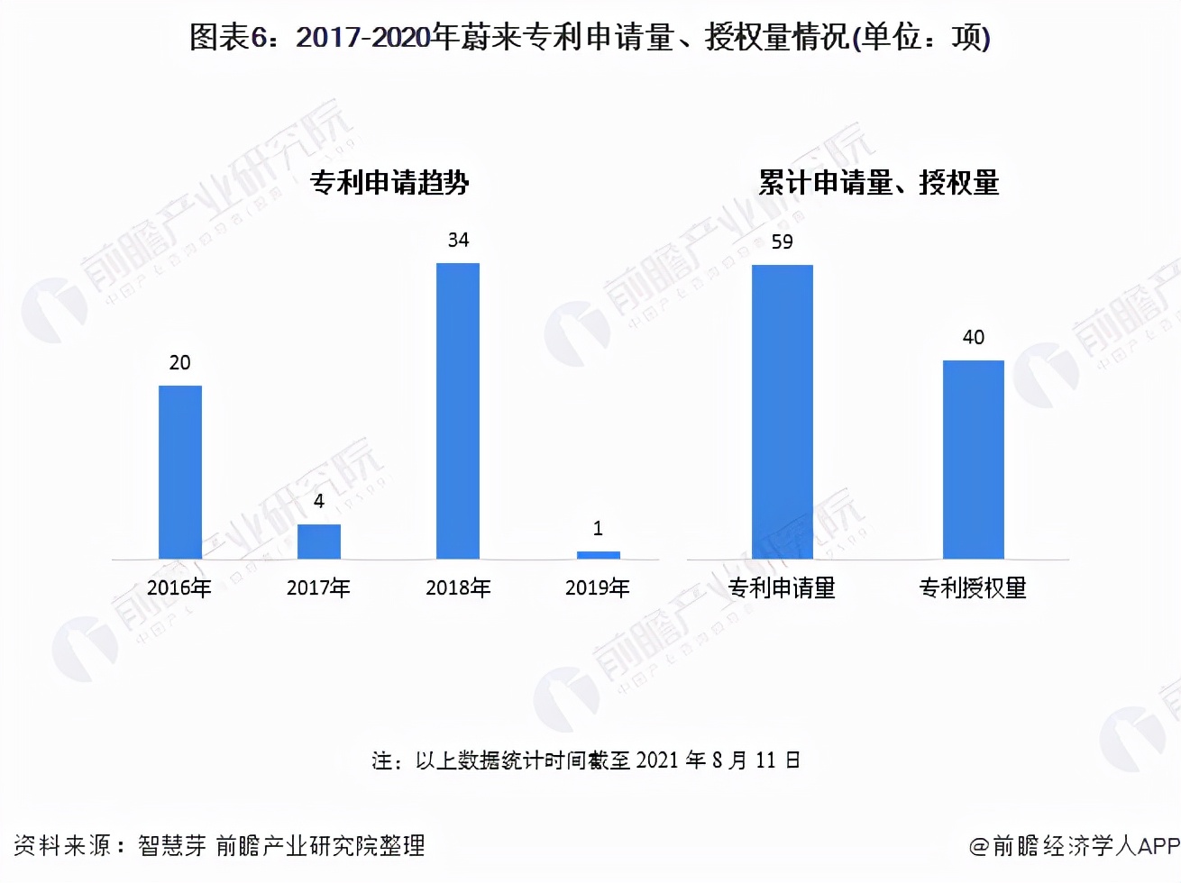 干货！2021年中国电动汽车换电行业龙头企业分析——蔚来汽车