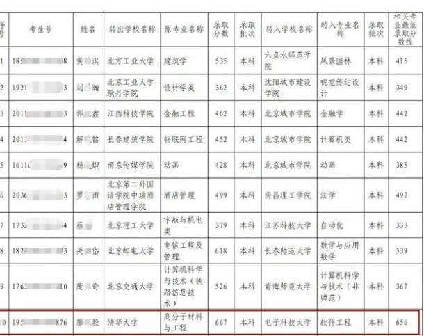 清华也拯救不了的“天坑专业”，让学霸被迫转学自救，到底有多坑
