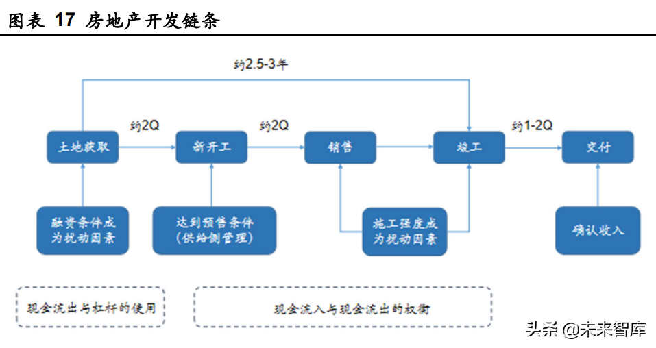 房地产行业新技术专题研究：元宇宙破圈，地产业态迎来进化与颠覆