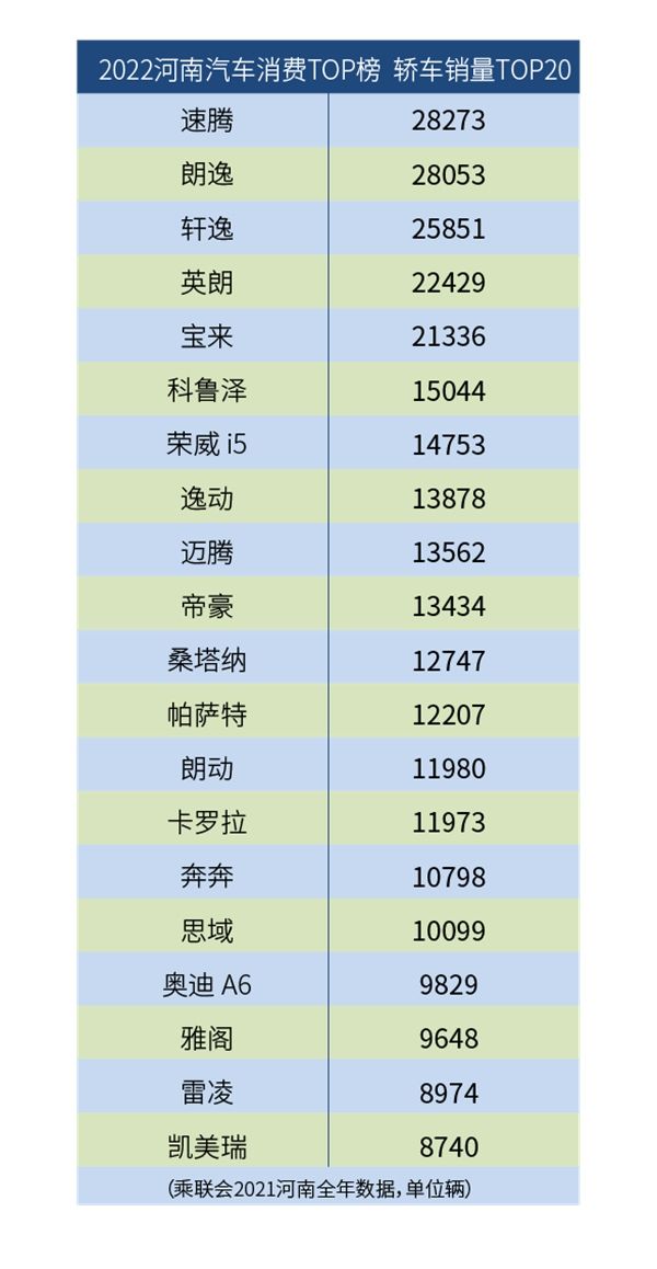 2022河南汽车消费大数据2月22日发布