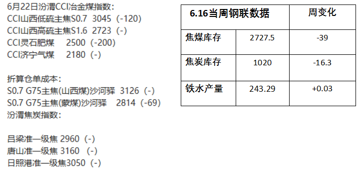 跌懵了!又是“满盘绿”,大宗商品史诗级下跌开启,熊市来了?