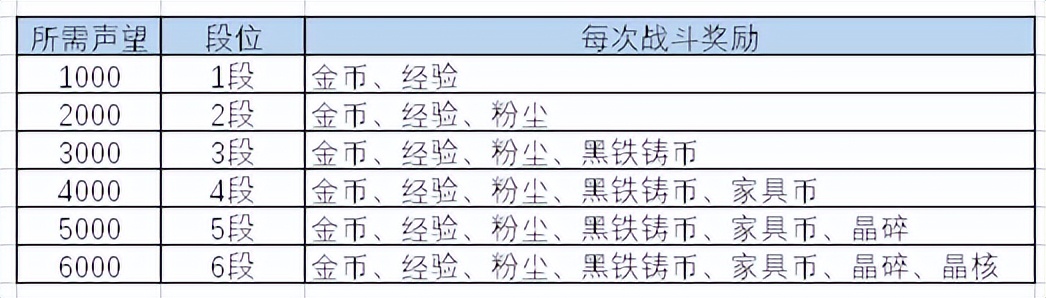 猎宝角逐-先锋服新版pvp模式介绍