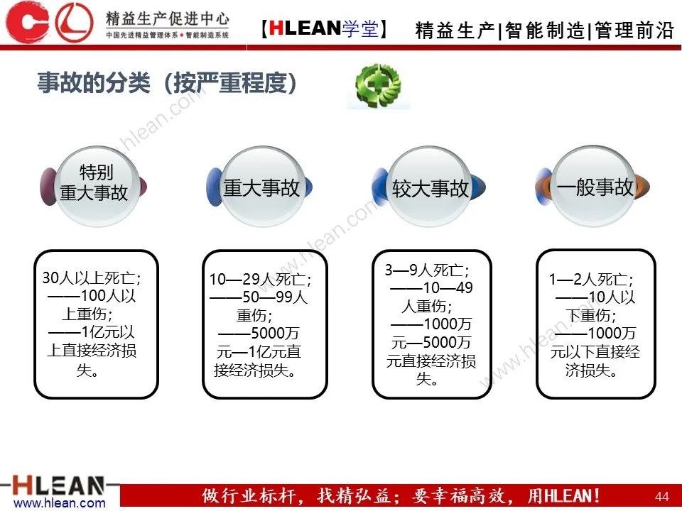 「精益学堂」極！工厂成本分析 &如何有效控制成本（下篇）