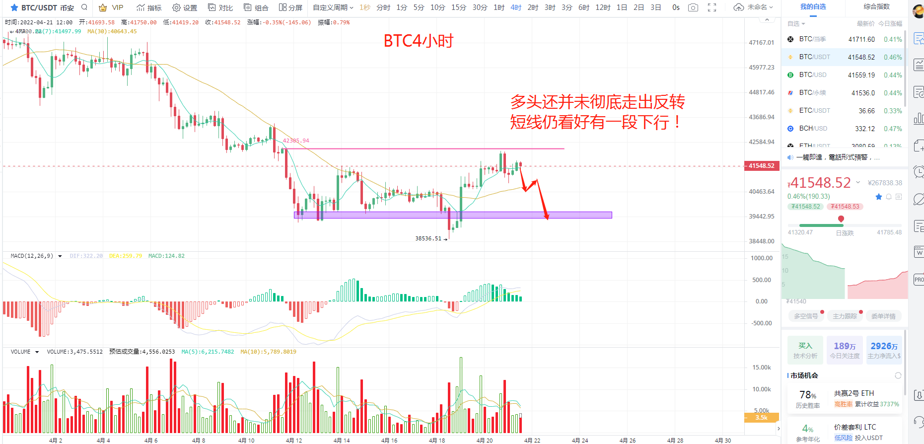 4.21比特币日线级别横盘整理，是下跌中继or筑底？