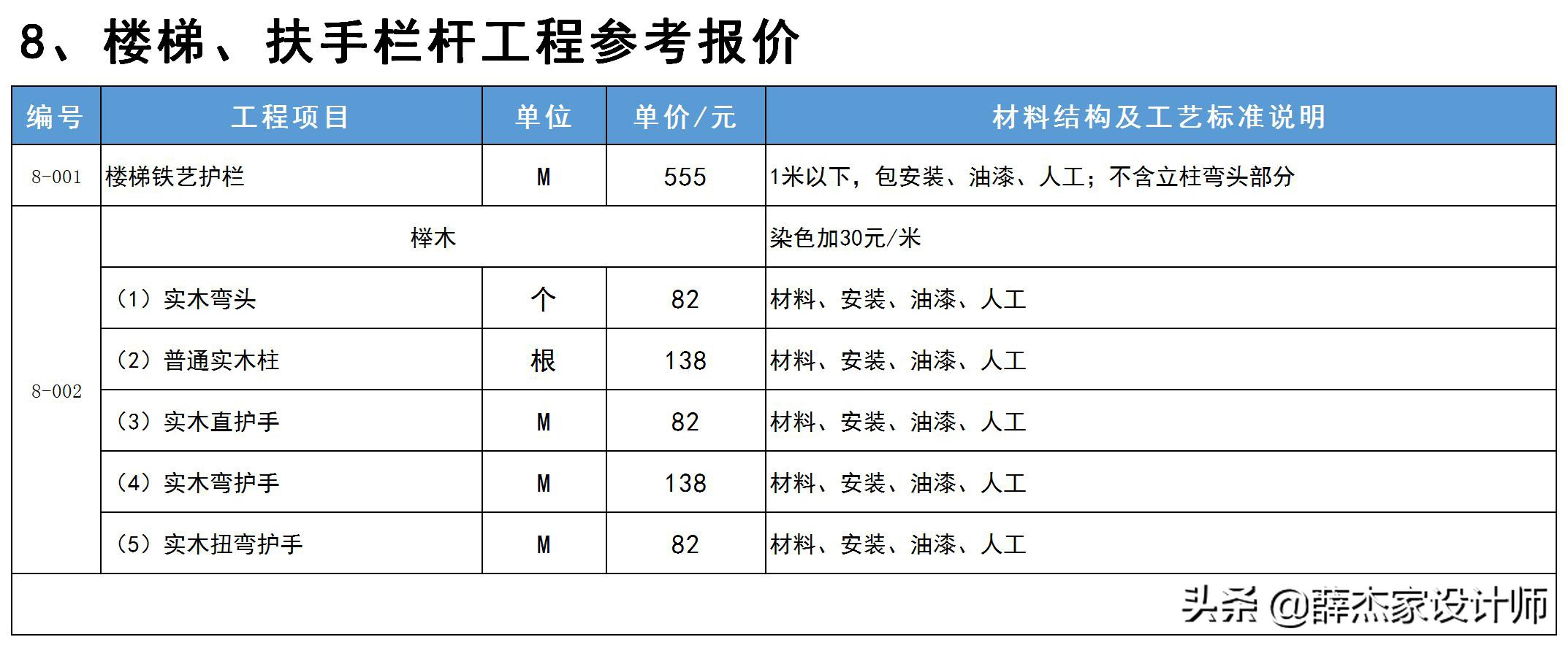 最新室内装修报价明细表「包含工艺与材料说明」