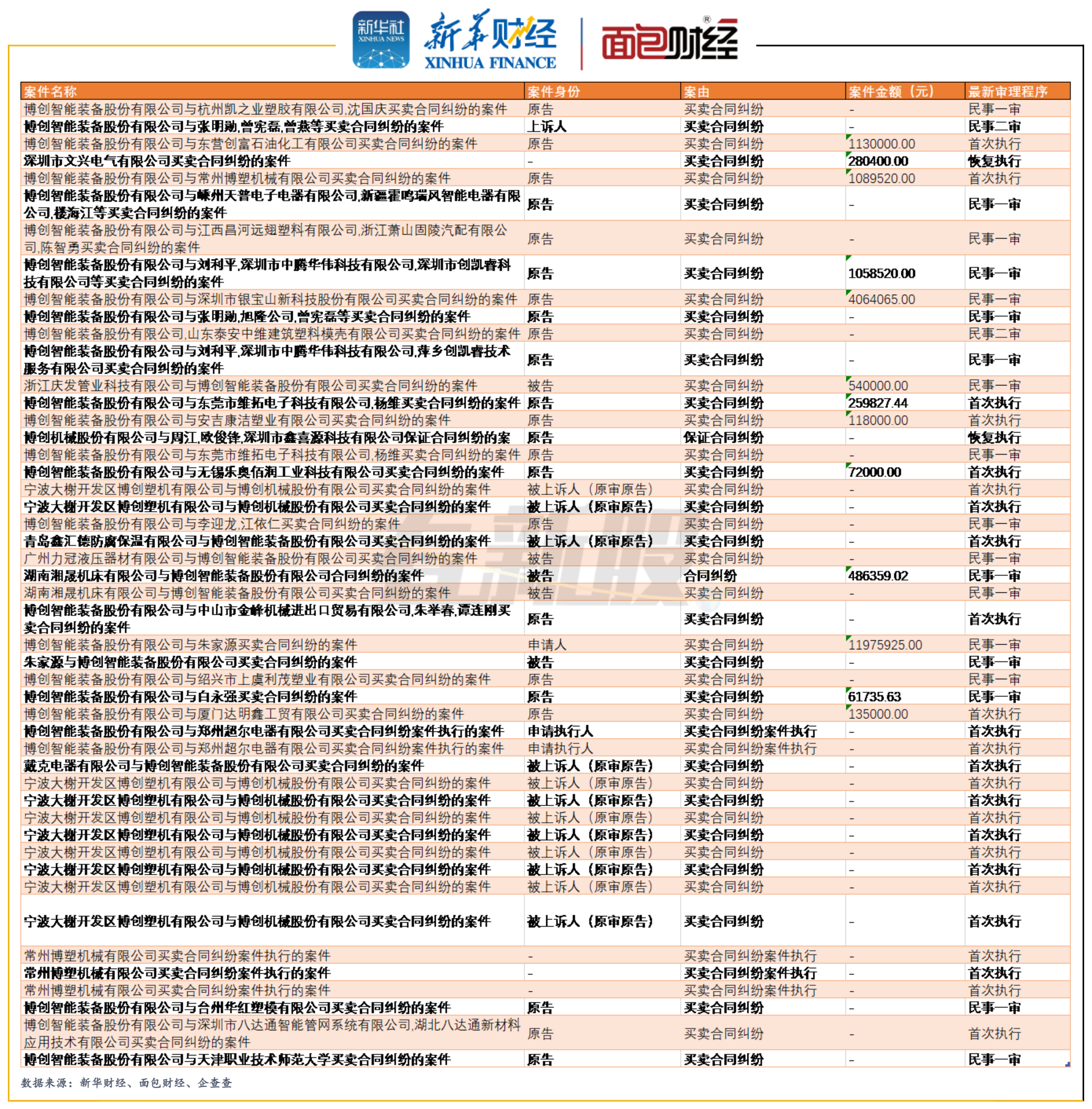 IPO观察丨博创智能“二度”闯关科创板疑云：削减1亿募投项目 总营收与现金流入不匹配