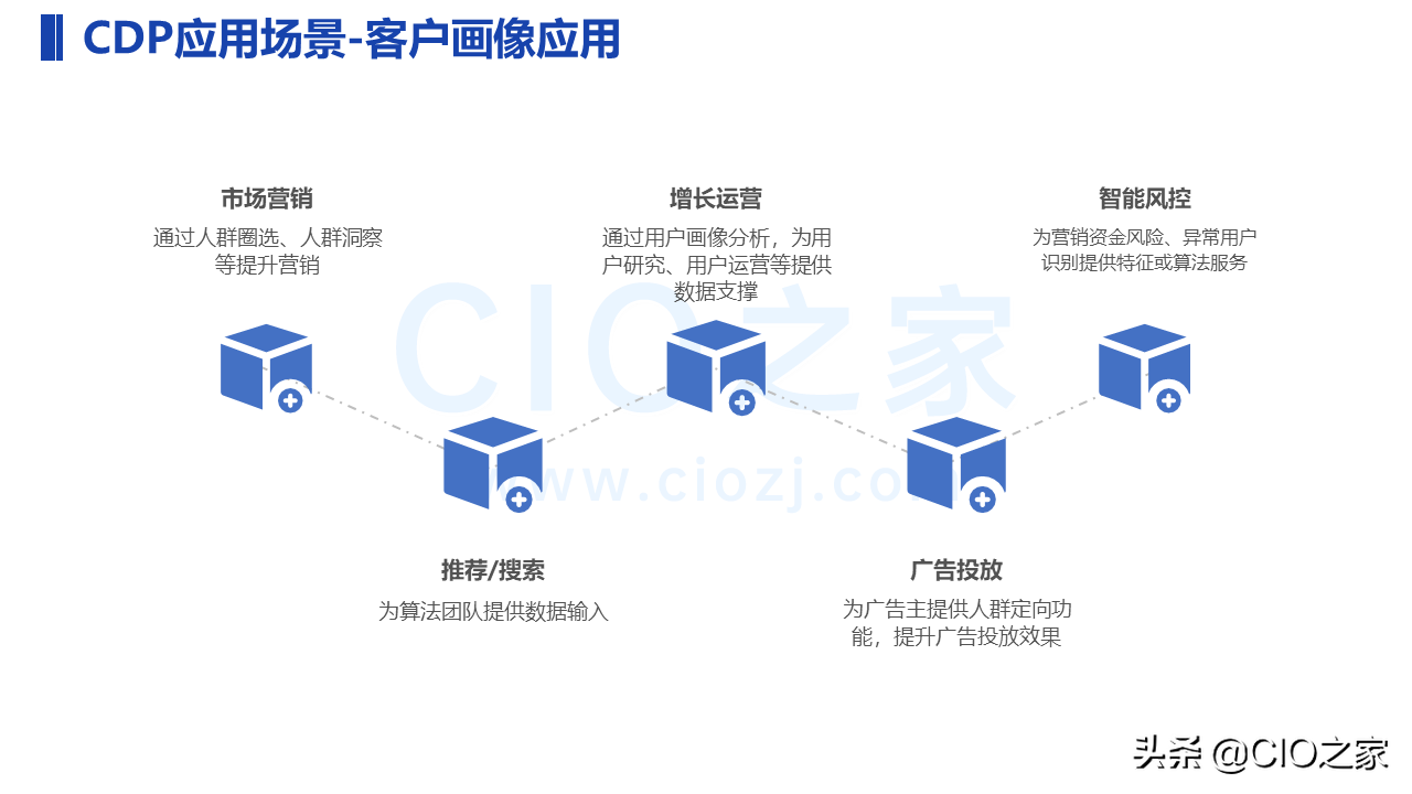 一文了解CDP：用户数据平台 Customer Data Platform