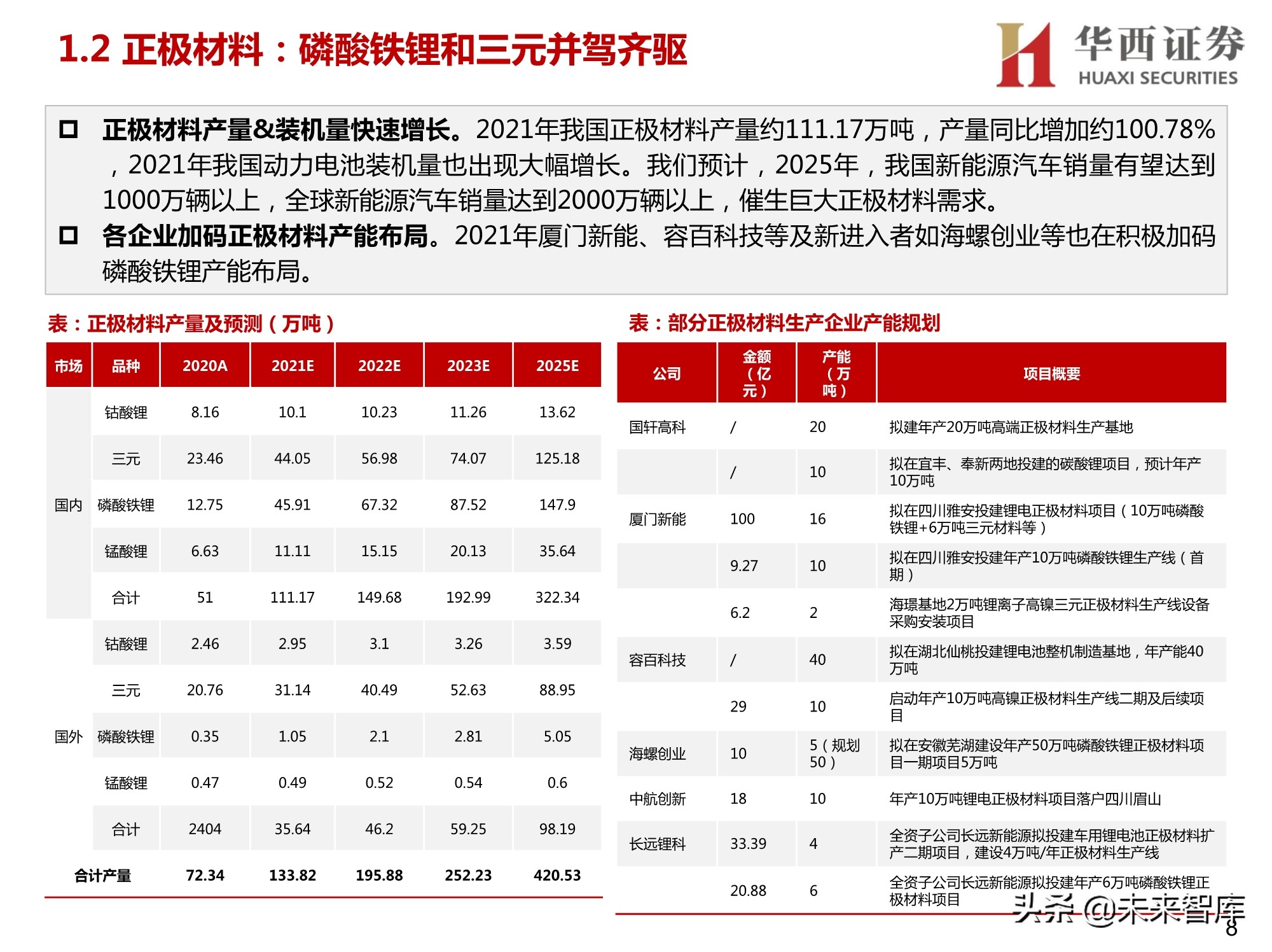 锂电正负极材料设备行业研究：聚焦正负极材料生产设备