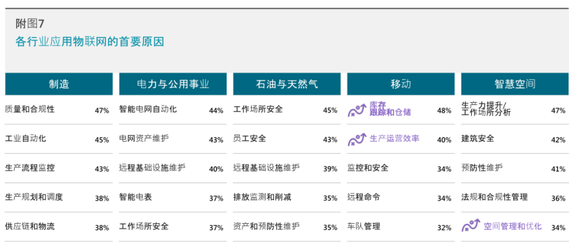 构建医疗行业IoT，传递权威《物联网信号》