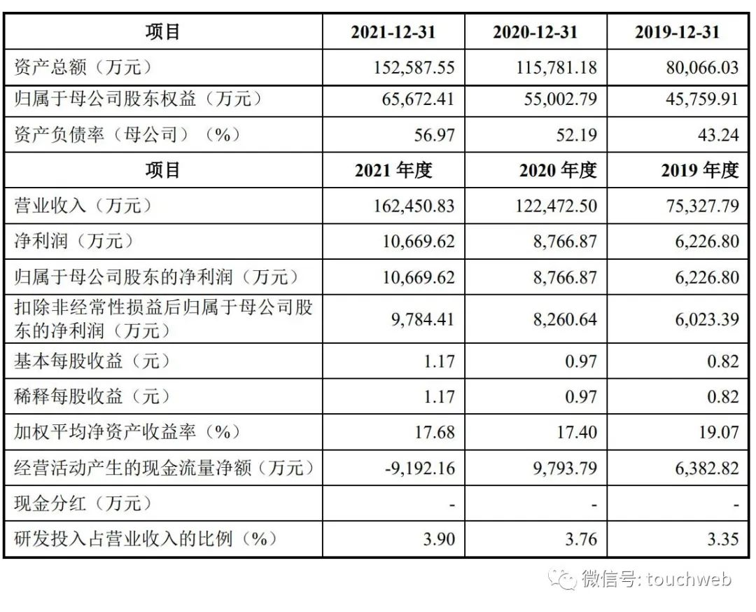 元道通信深交所上市：市值46亿 业绩高度依赖中移动