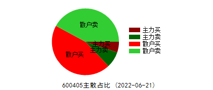 中国股市：“充电桩”概念，后市有无可能再创辉煌？（名单）
