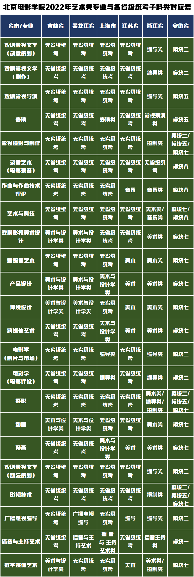 北京电影学院发布2022年艺术类专业校考发布，有你报考的专业吗？