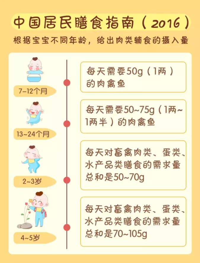 宝宝矮小体弱？护士妈妈分享经验，带我们养出少生病、个儿高的娃