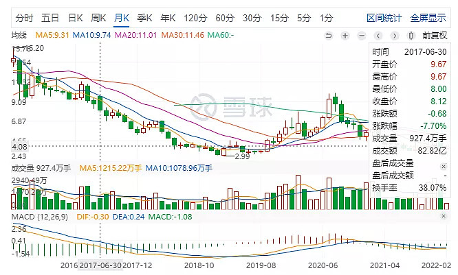 去年腾讯出手连扶5家上市游戏公司