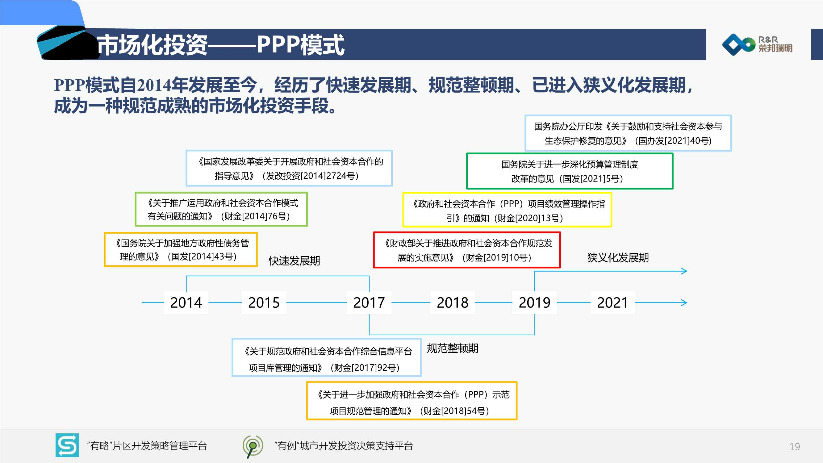 2022中国城市建设投融资市场洞察报告